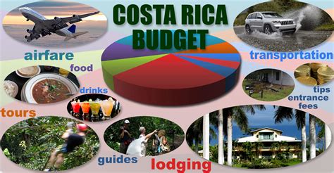 average costa rica vacation cost